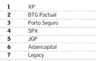 Especialistas ganham visibilidade em novas plataformas